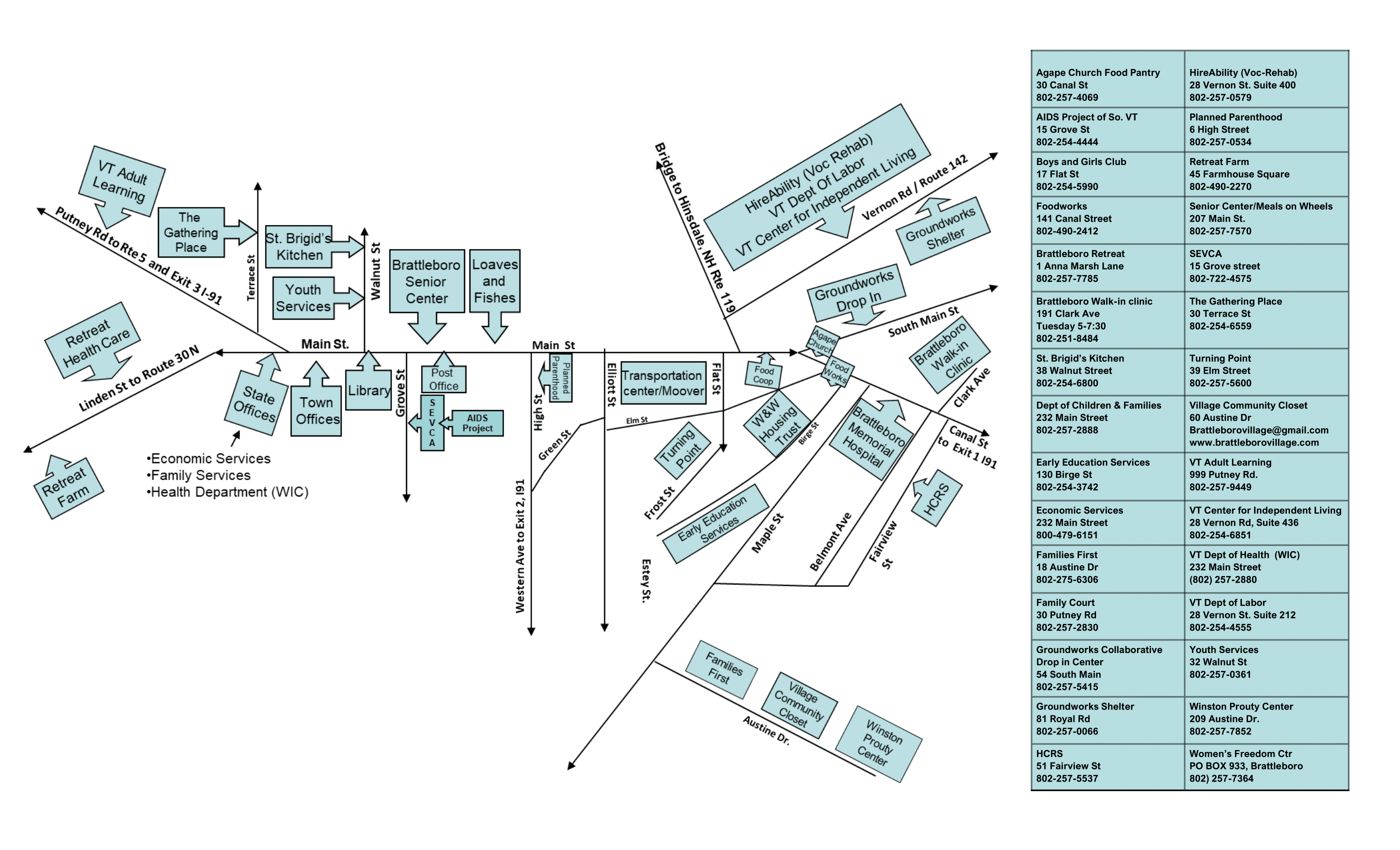 Brattleboro Resource Guide Map