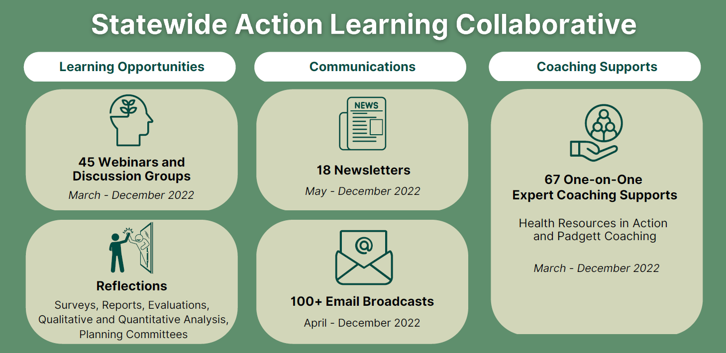 Statewide Action Learning Collaborative