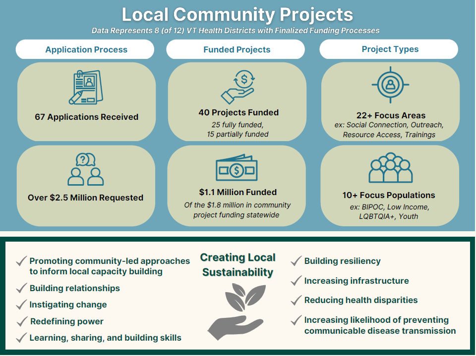 Local Community Projects